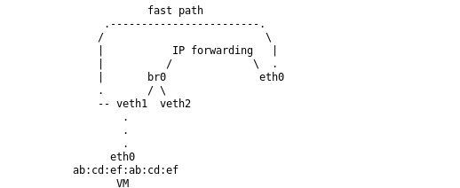 flowtable for bridges